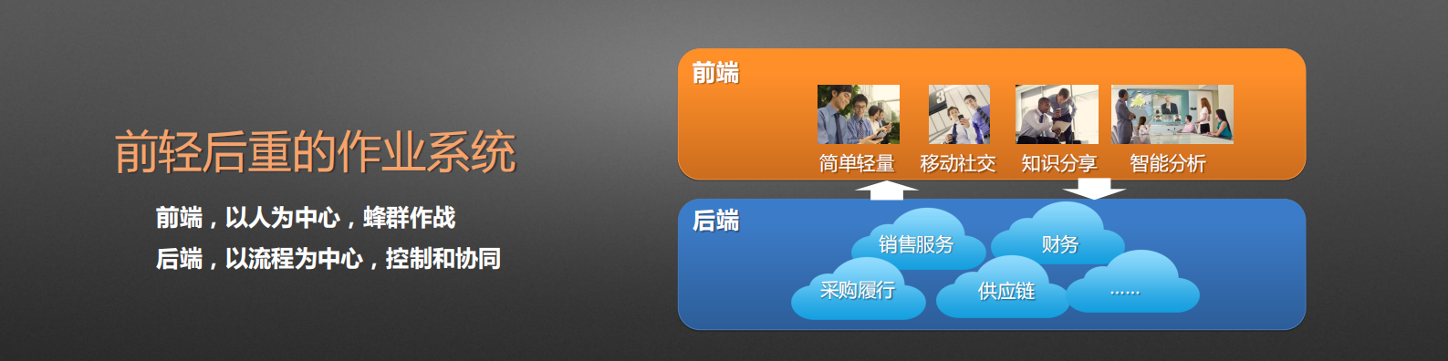 移动社交云时代的企业IT_ITIL之家(www.itilzj.com)_.PDF 第8页