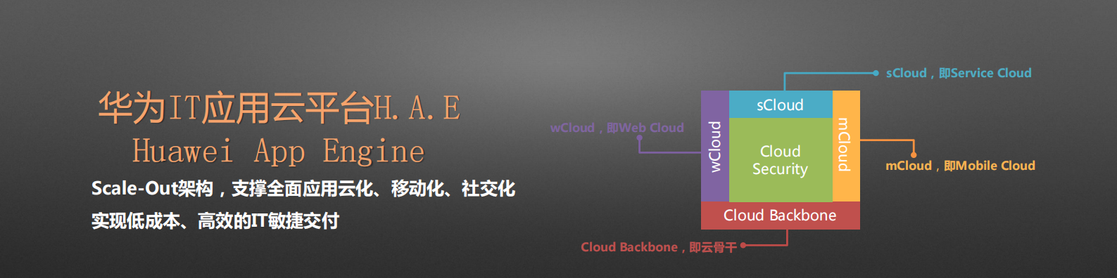 移动社交云时代的企业IT_ITIL之家(www.itilzj.com)_.PDF 第10页