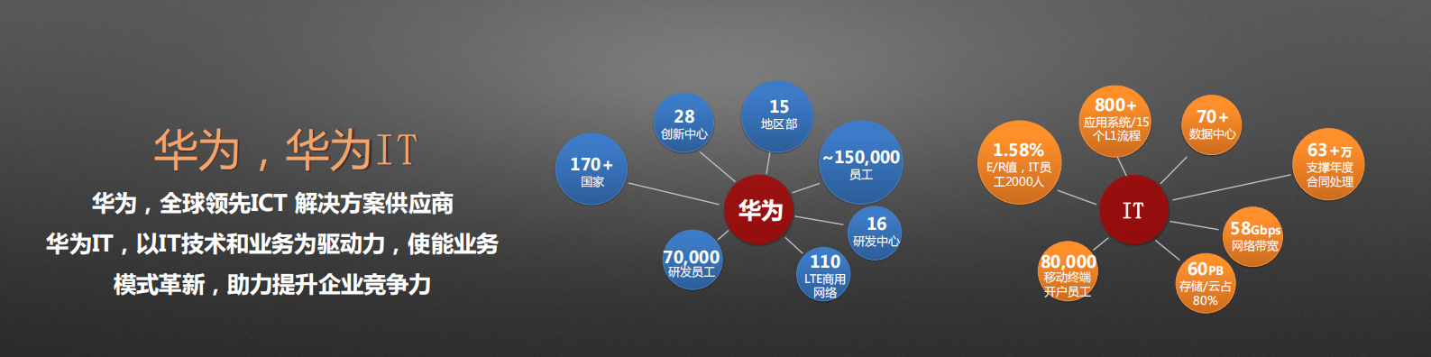 移动社交云时代的企业IT_ITIL之家(www.itilzj.com)_.PDF 第2页