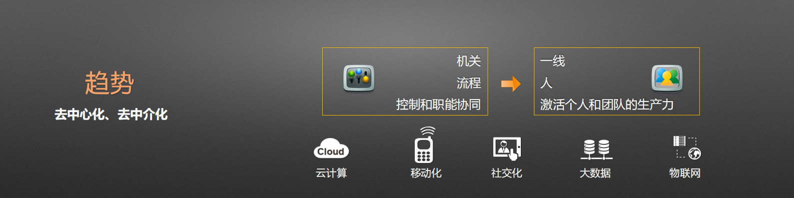 移动社交云时代的企业IT_ITIL之家(www.itilzj.com)_.PDF 第3页