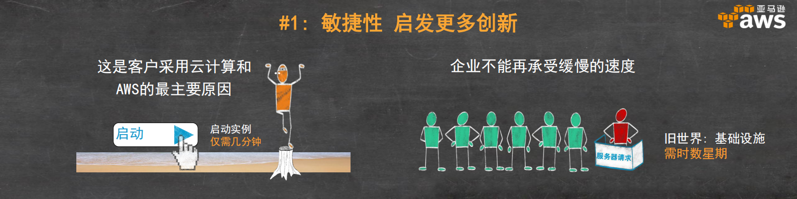 基于亚马逊AWS的创新_ITIL之家(www.itilzj.com)_.PDF 第10页