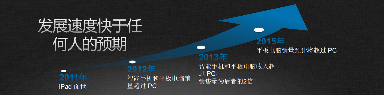 云服务下的安全企业移动战略_ITIL之家(www.itilzj.com)_.PDF 第2页