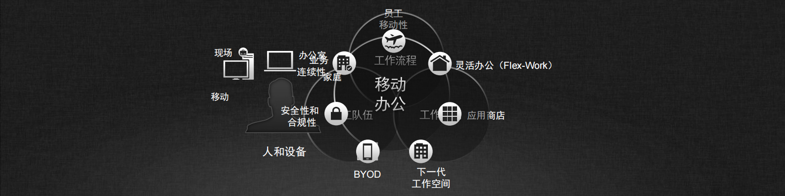 云服务下的安全企业移动战略_ITIL之家(www.itilzj.com)_.PDF 第9页