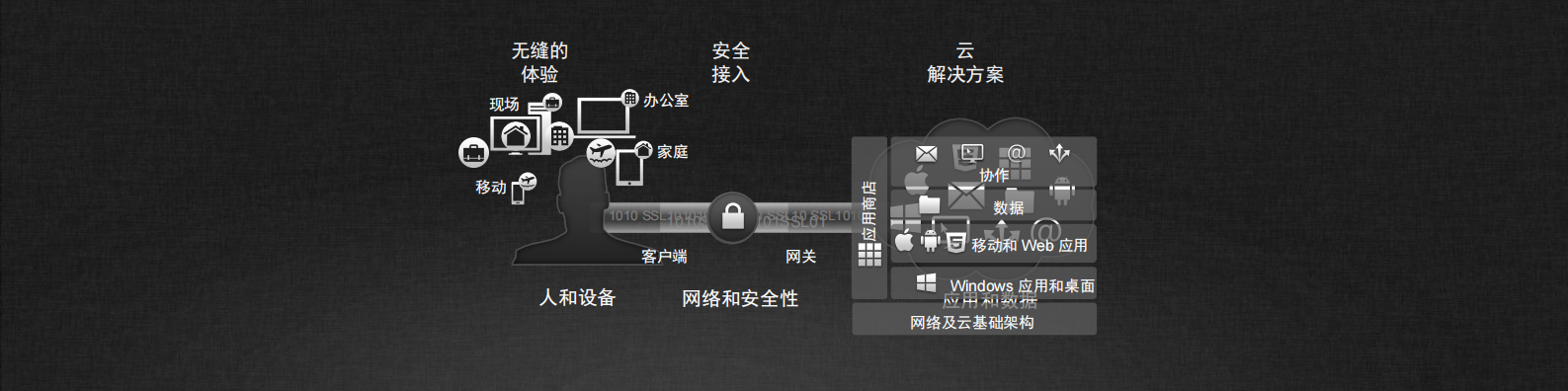 云服务下的安全企业移动战略_ITIL之家(www.itilzj.com)_.PDF 第10页