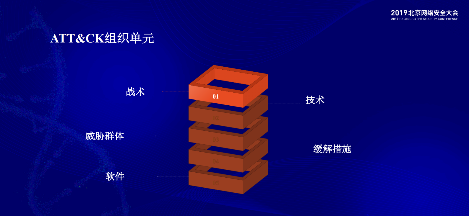 以攻击者的视角守护企业安全_ITIL之家(www.itilzj.com)_.PDF 第8页