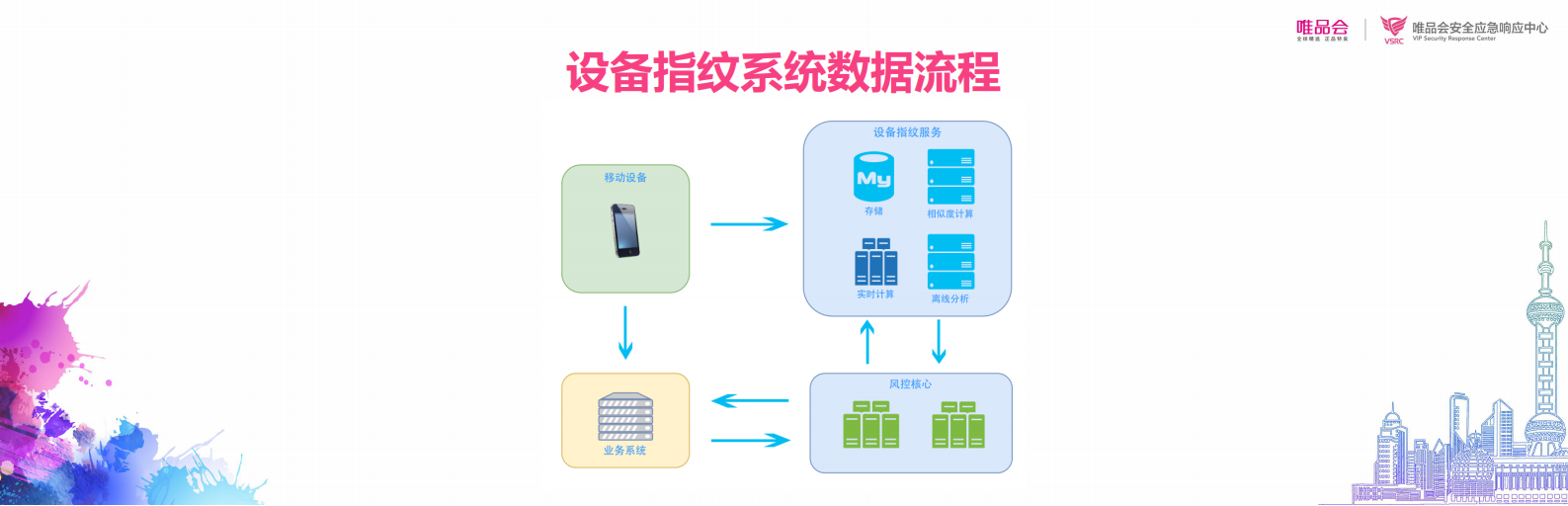 移动设备指纹_ITIL之家(www.itilzj.com)_.PDF 第7页