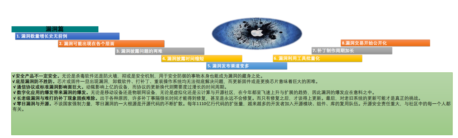 虚拟环境与大数据环境下的数据安全过渡_ITIL之家(www.itilzj.com)_.PDF 第5页