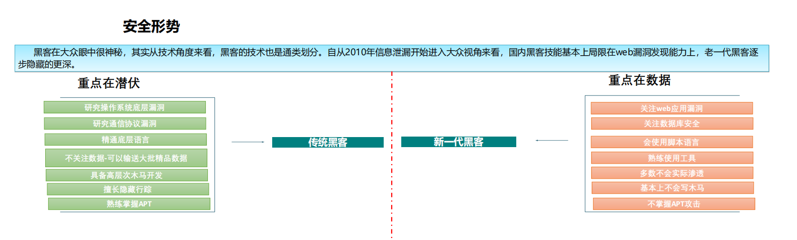 虚拟环境与大数据环境下的数据安全过渡_ITIL之家(www.itilzj.com)_.PDF 第6页
