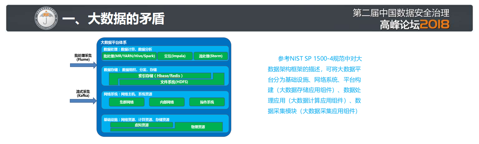 虚拟环境与大数据环境下的数据安全过渡_ITIL之家(www.itilzj.com)_.PDF 第9页