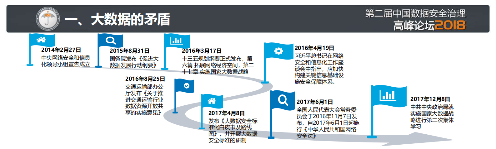 虚拟环境与大数据环境下的数据安全过渡_ITIL之家(www.itilzj.com)_.PDF 第10页