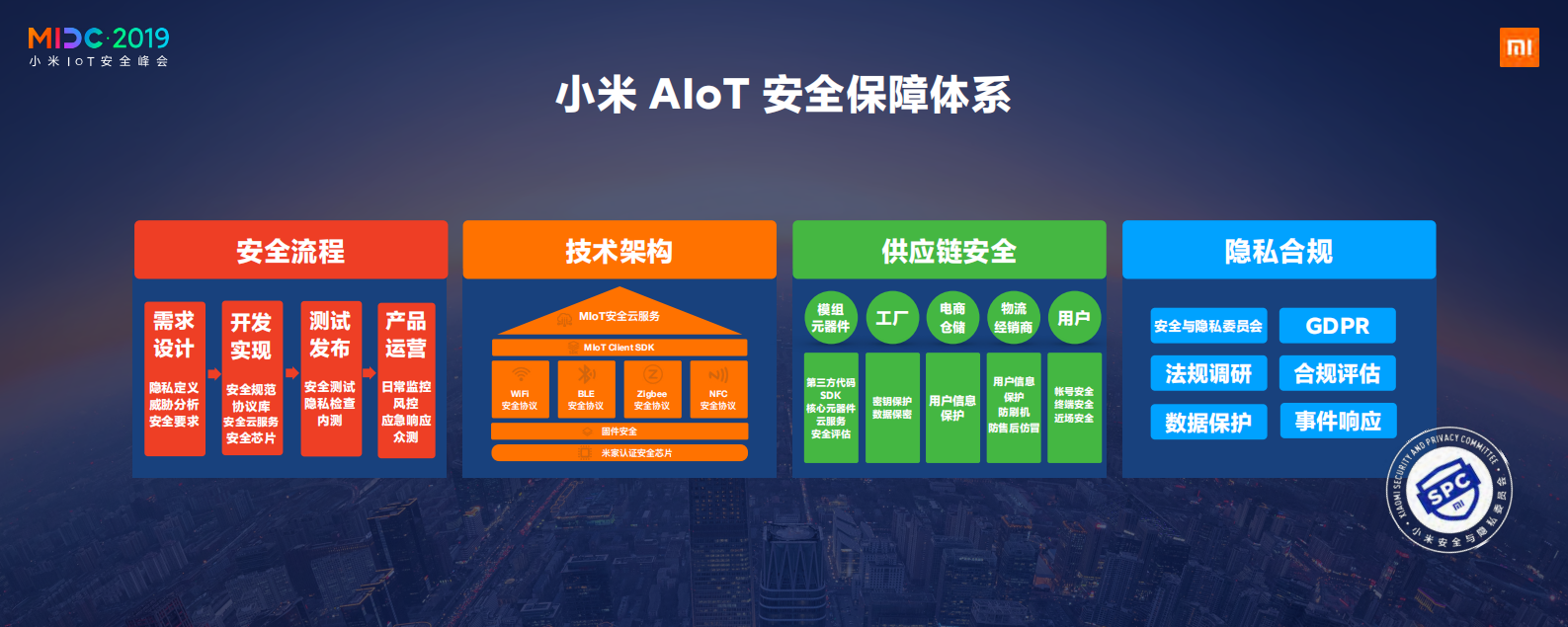 小米+AIoT+安全新起点_ITIL之家(www.itilzj.com)_.PDF 第3页