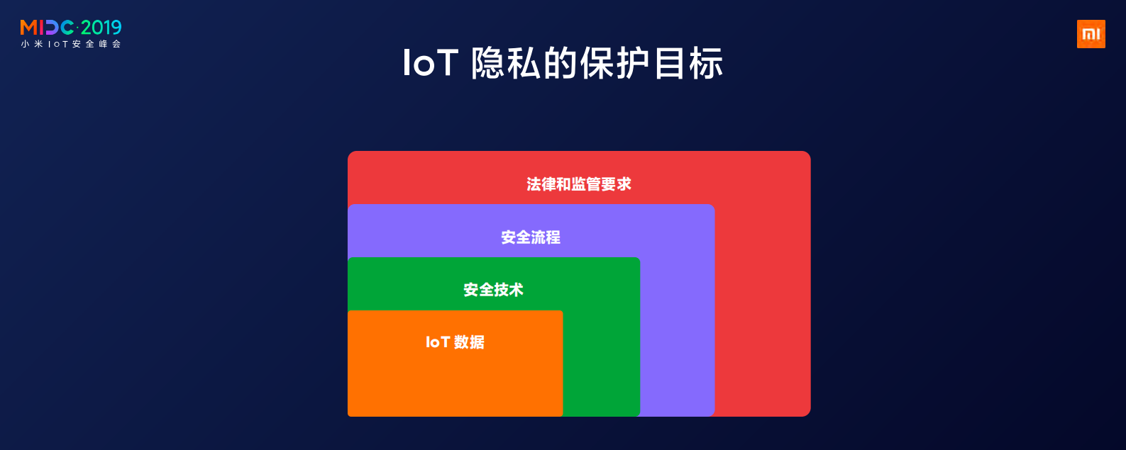 物联网安全与隐私保护框架_ITIL之家(www.itilzj.com)_.PDF 第10页