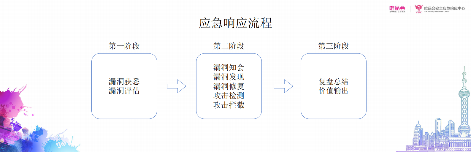 通用型漏洞的应急响应_ITIL之家(www.itilzj.com)_.PDF 第10页
