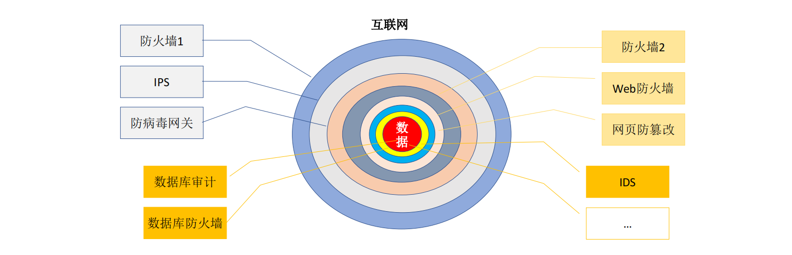 数据安全扑腾无止境_ITIL之家(www.itilzj.com)_.PDF 第4页