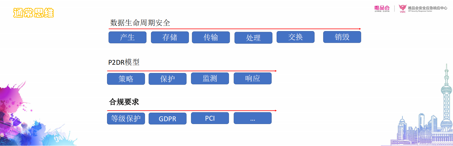 数据安全扑腾无止境_ITIL之家(www.itilzj.com)_.PDF 第6页
