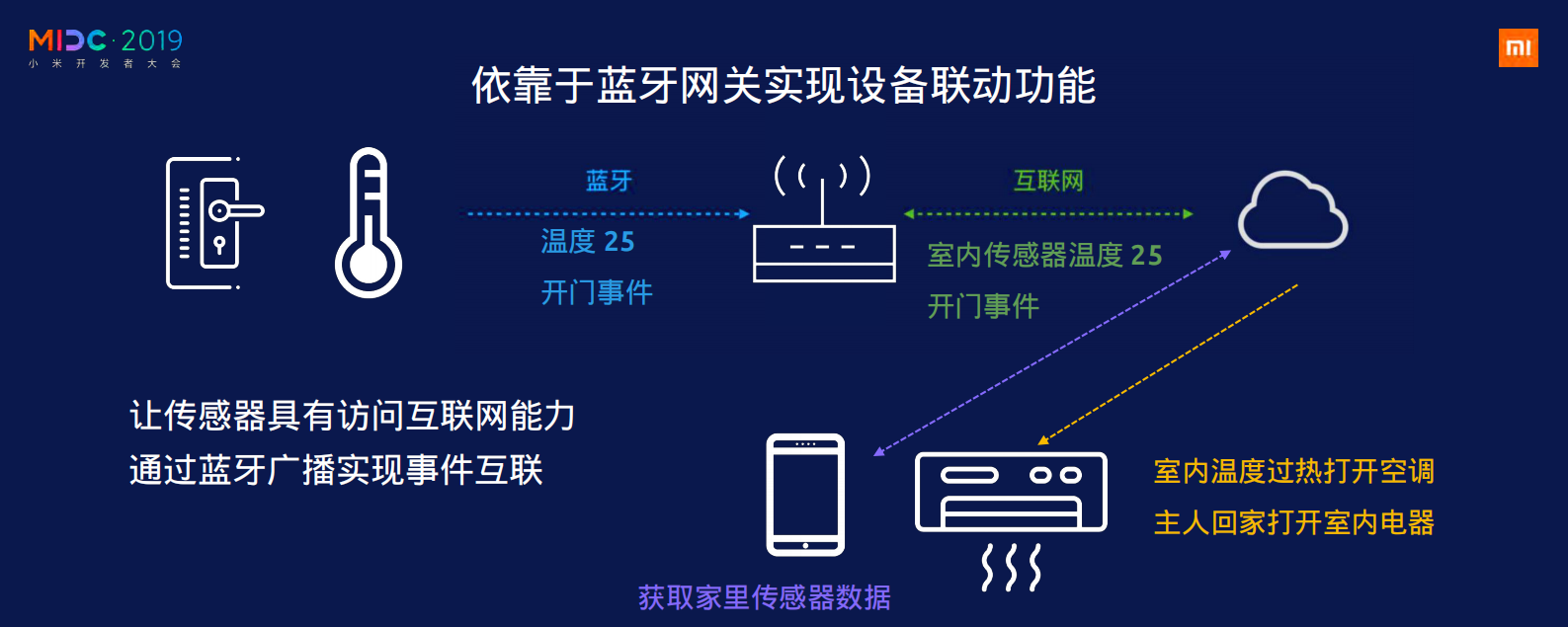 蓝牙安全之第二战场_ITIL之家(www.itilzj.com)_.PDF 第4页