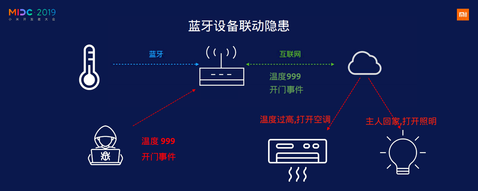 蓝牙安全之第二战场_ITIL之家(www.itilzj.com)_.PDF 第8页