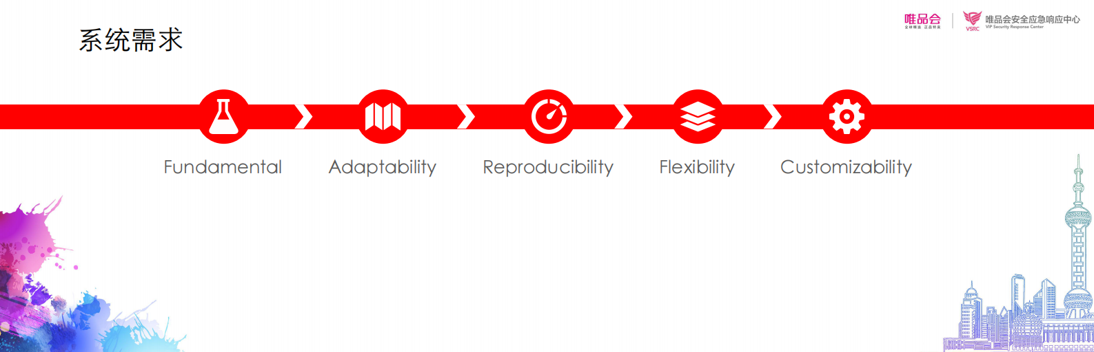 京东反刷单系统_ITIL之家(www.itilzj.com)_.PDF 第6页