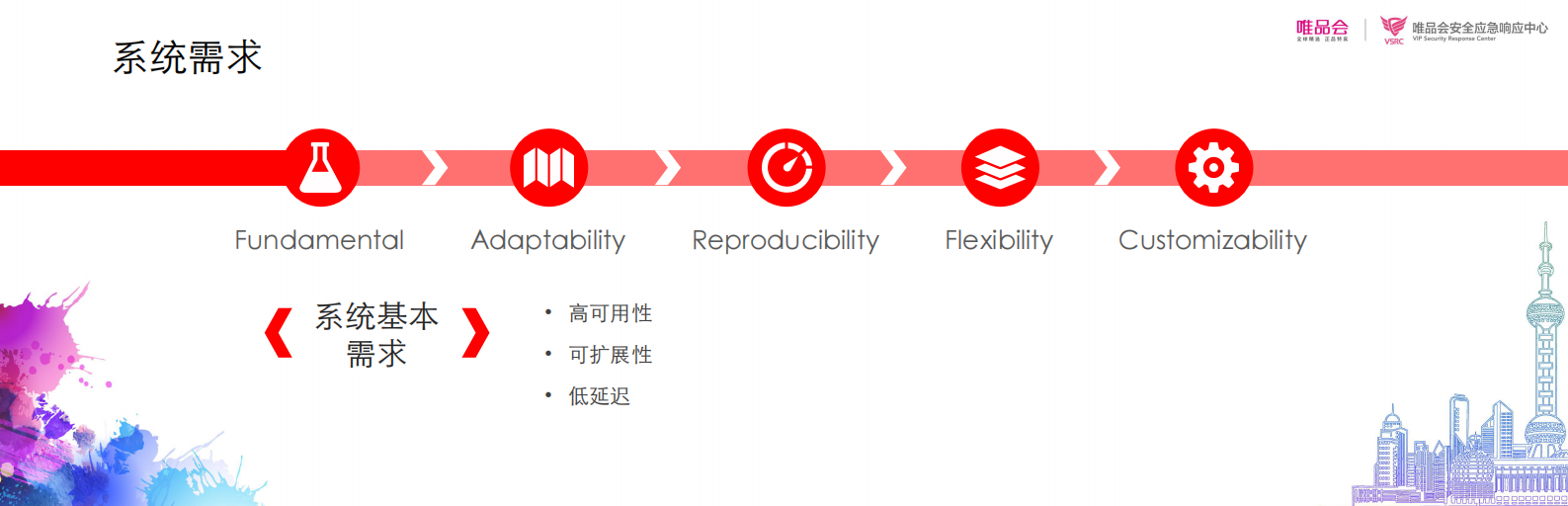京东反刷单系统_ITIL之家(www.itilzj.com)_.PDF 第7页