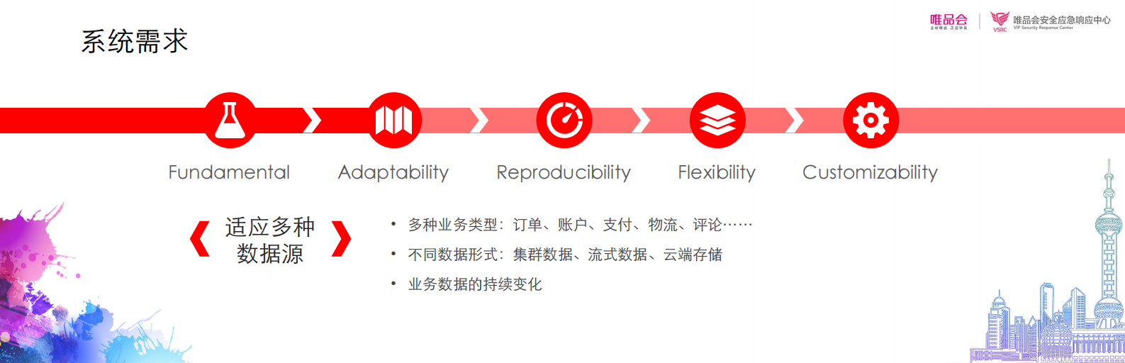京东反刷单系统_ITIL之家(www.itilzj.com)_.PDF 第8页