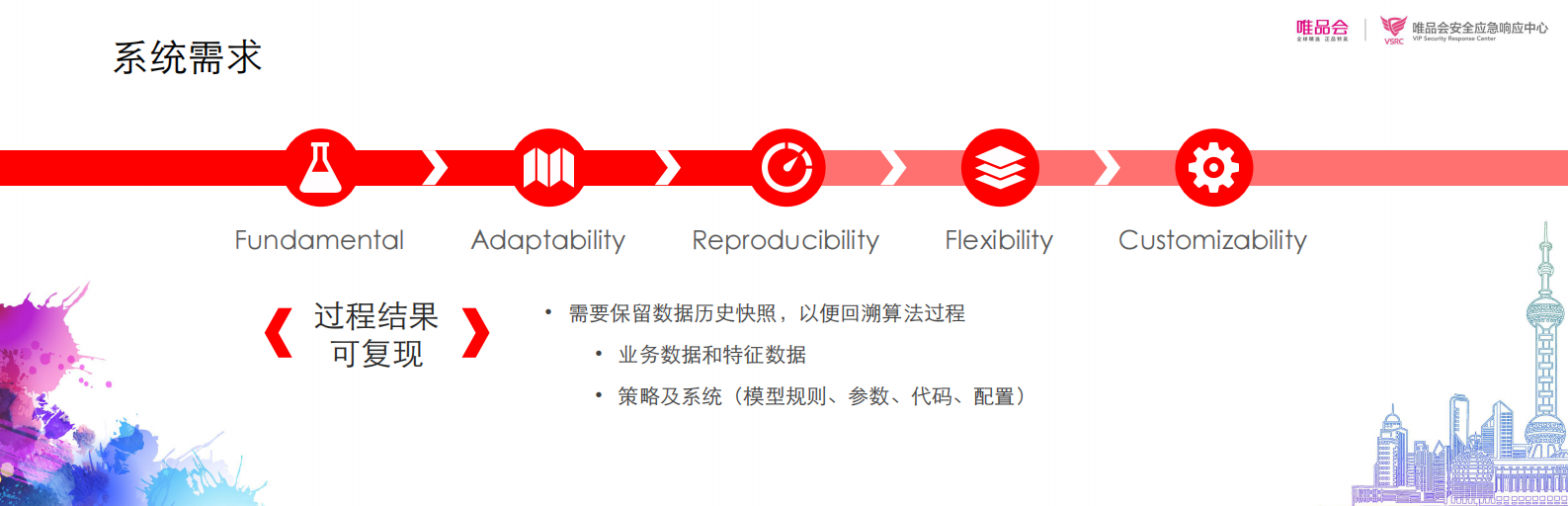 京东反刷单系统_ITIL之家(www.itilzj.com)_.PDF 第9页