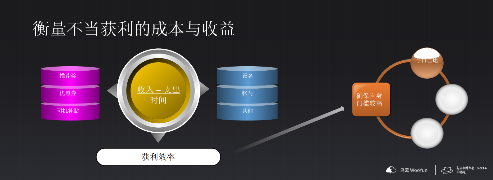 共享经济潮流中的风控实践_ITIL之家(www.itilzj.com)_.PDF 第9页