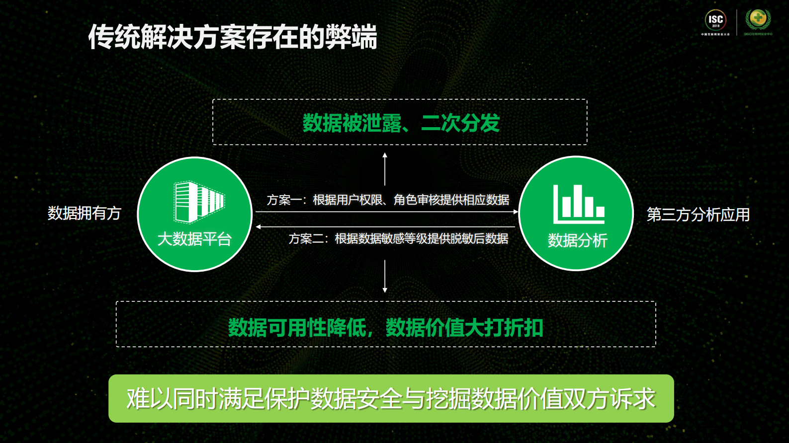 防水堡安全驱动的数据交换平台_ITIL之家(www.itilzj.com)_.PDF 第4页
