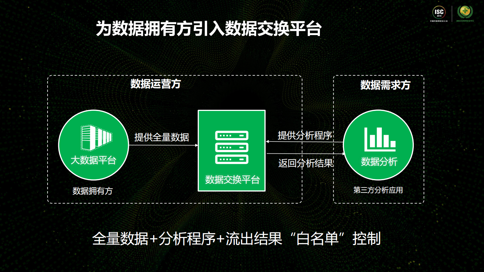防水堡安全驱动的数据交换平台_ITIL之家(www.itilzj.com)_.PDF 第5页