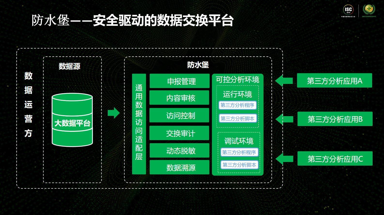 防水堡安全驱动的数据交换平台_ITIL之家(www.itilzj.com)_.PDF 第6页