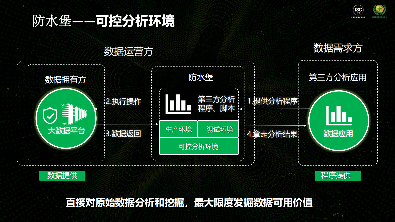 防水堡安全驱动的数据交换平台_ITIL之家(www.itilzj.com)_.PDF 第8页