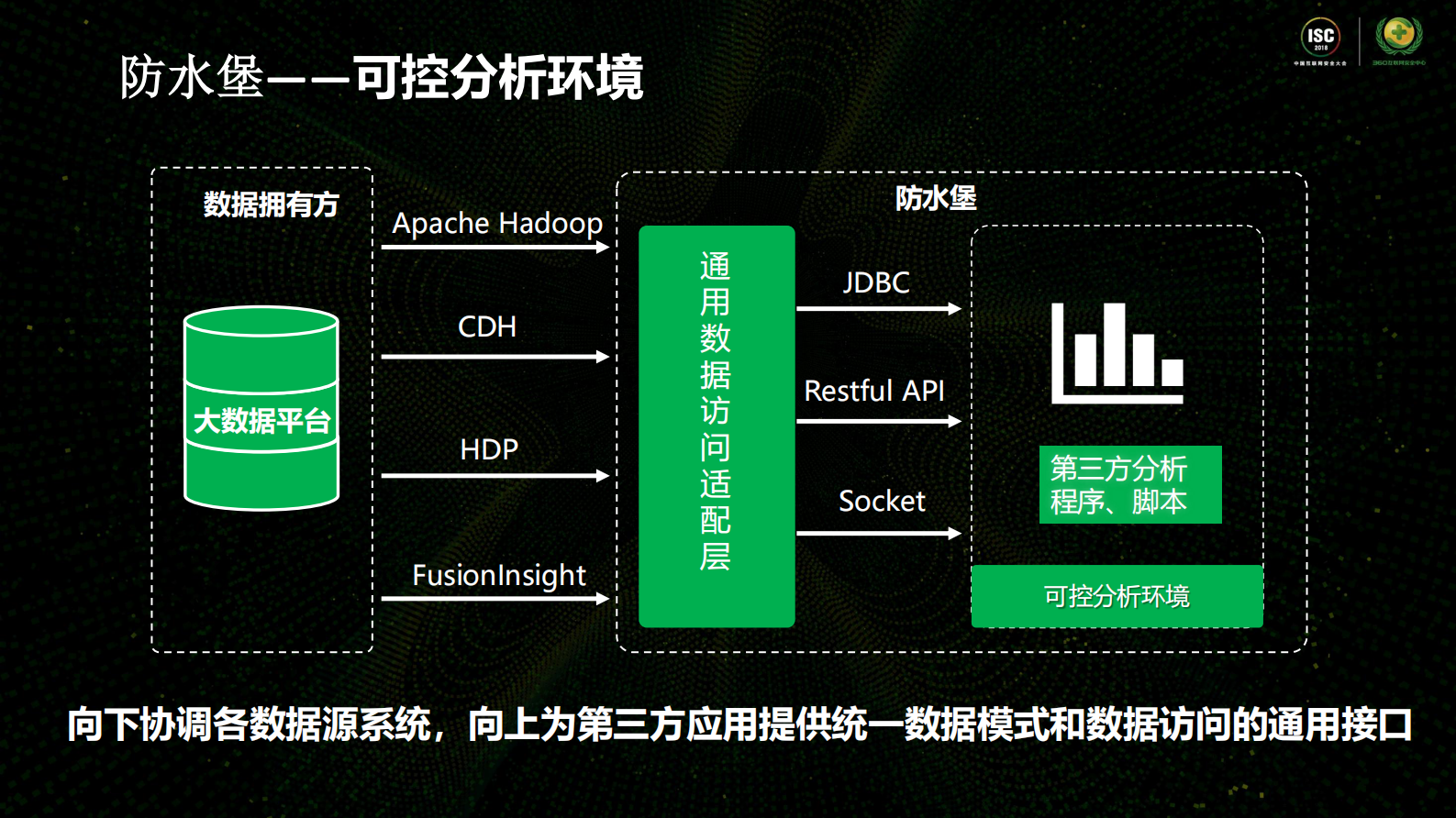 防水堡安全驱动的数据交换平台_ITIL之家(www.itilzj.com)_.PDF 第9页