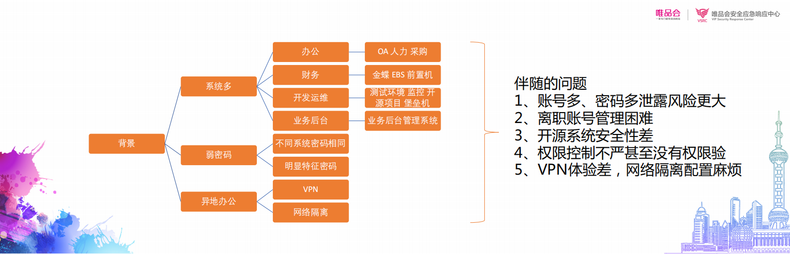 单点登录与安全网关实践_ITIL之家(www.itilzj.com)_.PDF 第2页