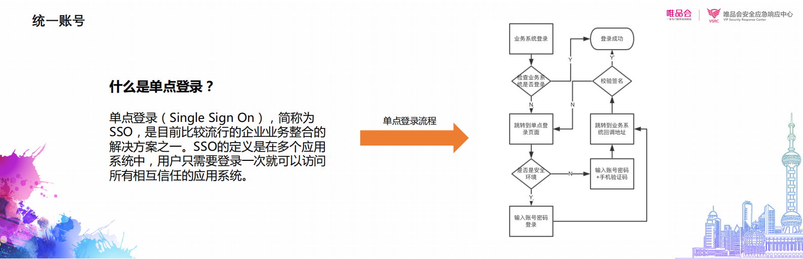 单点登录与安全网关实践_ITIL之家(www.itilzj.com)_.PDF 第3页