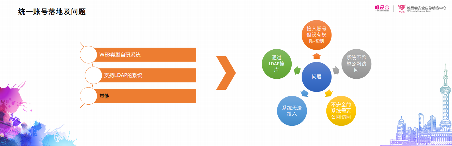 单点登录与安全网关实践_ITIL之家(www.itilzj.com)_.PDF 第6页