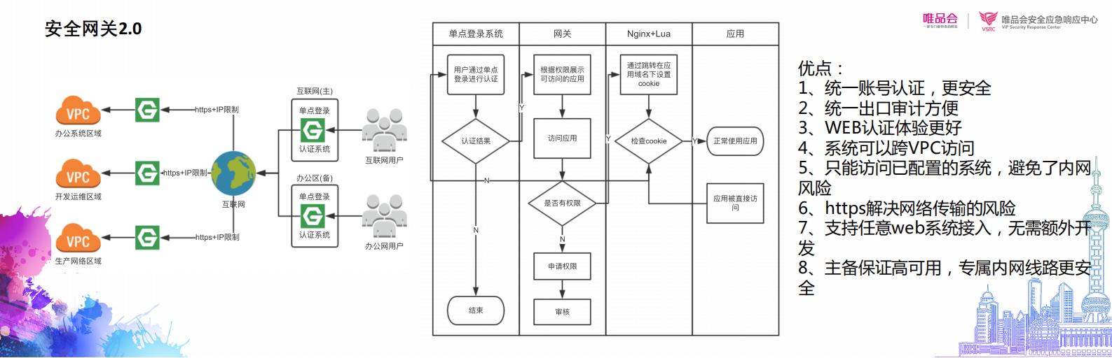 单点登录与安全网关实践_ITIL之家(www.itilzj.com)_.PDF 第8页