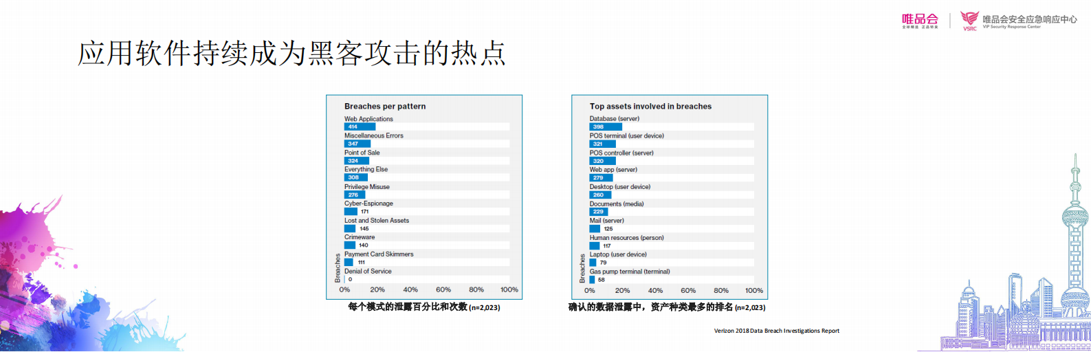 大型企业源代码安全解决之道_ITIL之家(www.itilzj.com)_.PDF 第6页