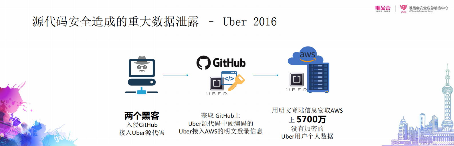 大型企业源代码安全解决之道_ITIL之家(www.itilzj.com)_.PDF 第7页