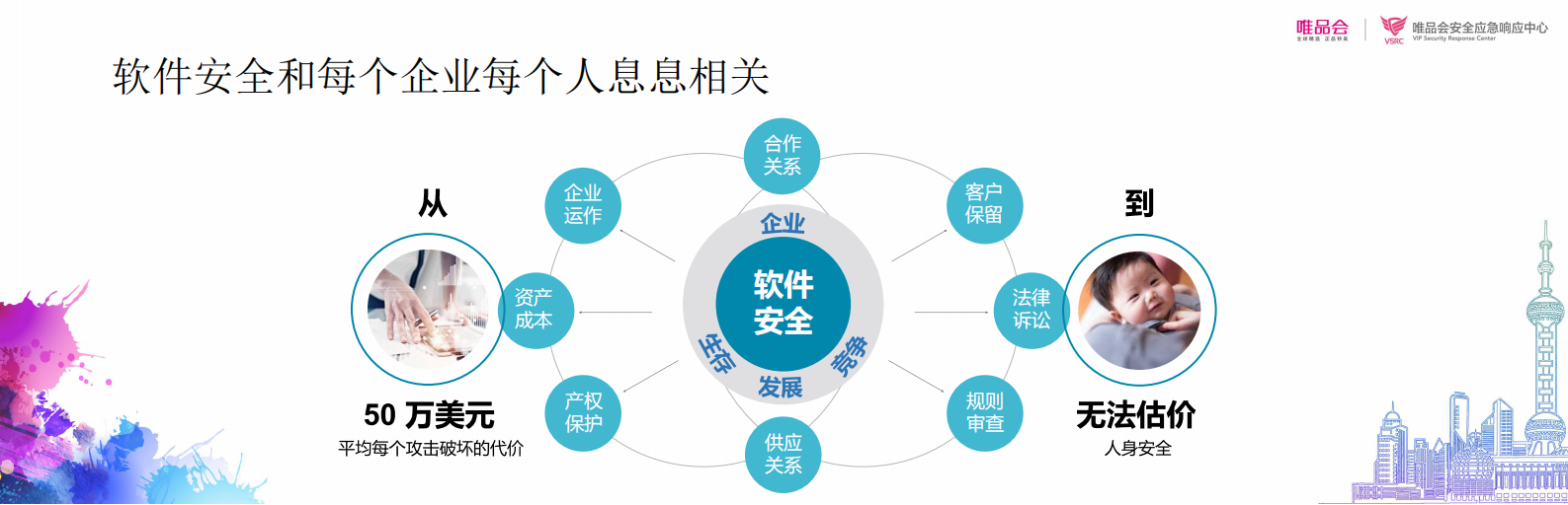大型企业源代码安全解决之道_ITIL之家(www.itilzj.com)_.PDF 第8页