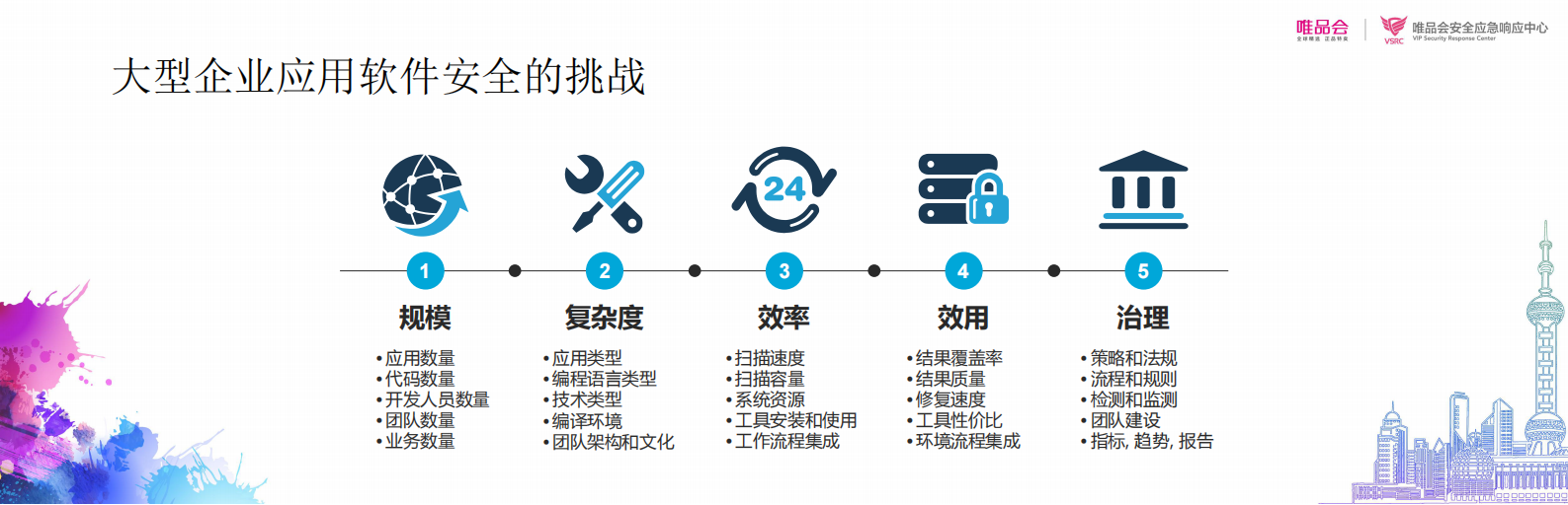 大型企业源代码安全解决之道_ITIL之家(www.itilzj.com)_.PDF 第9页