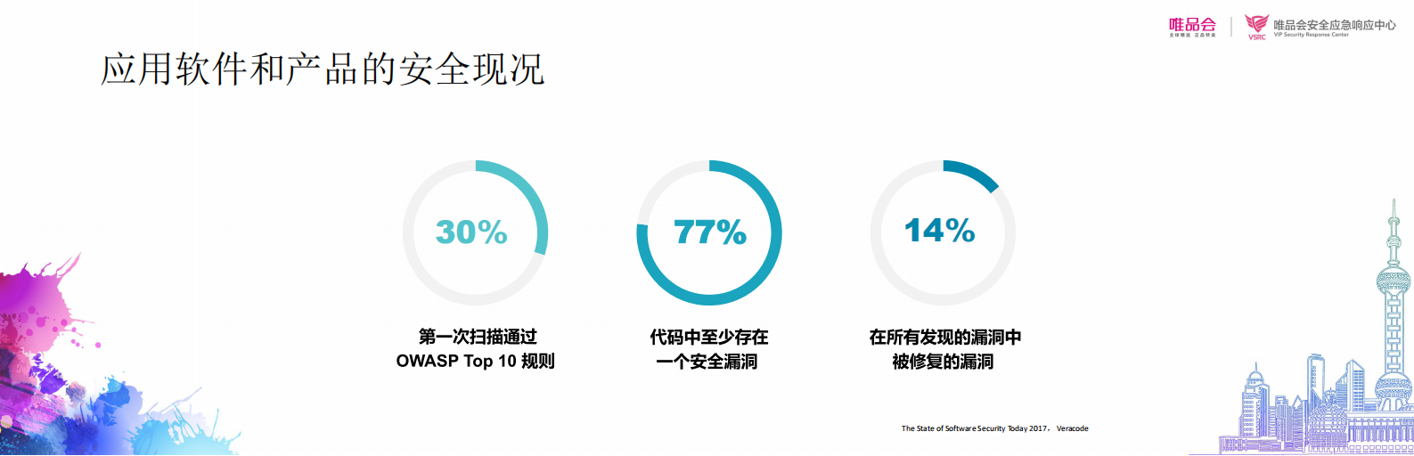 大型企业源代码安全解决之道_ITIL之家(www.itilzj.com)_.PDF 第10页
