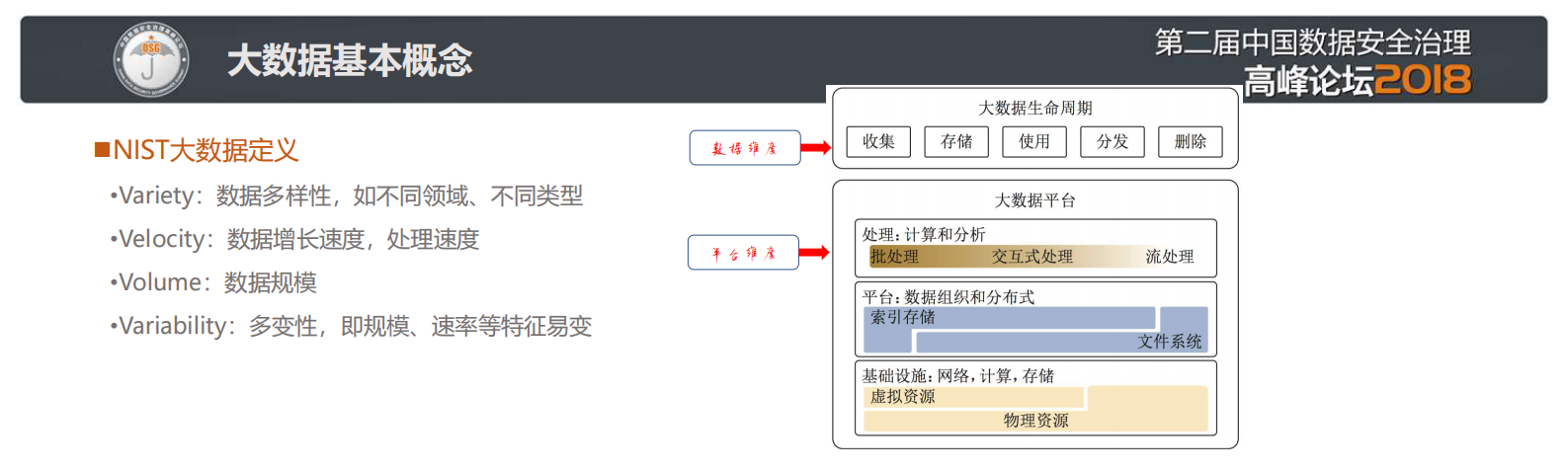 大数据安全标准及平台防护体系_ITIL之家(www.itilzj.com)_.PDF 第2页