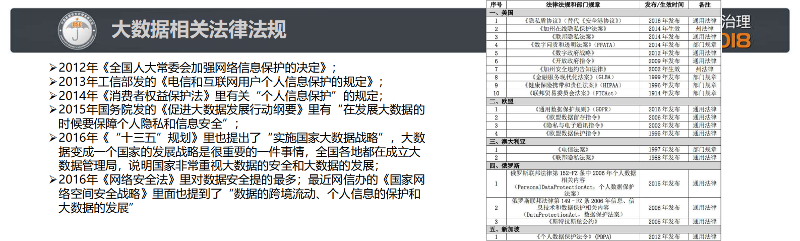 大数据安全标准及平台防护体系_ITIL之家(www.itilzj.com)_.PDF 第3页