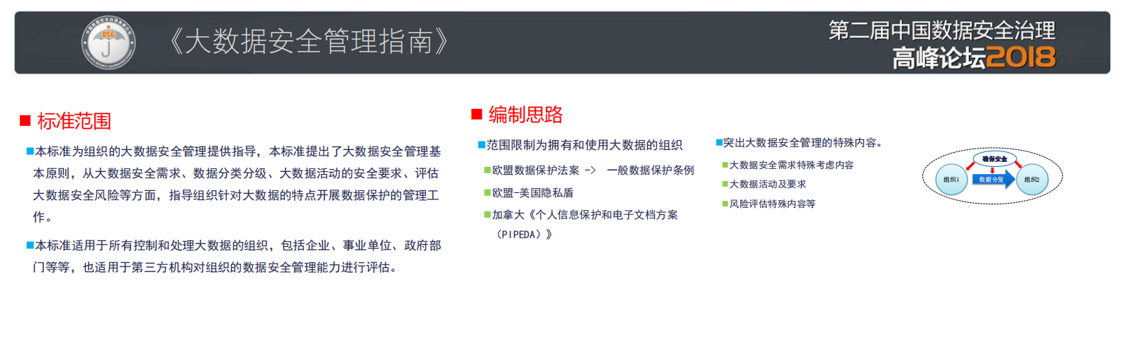 大数据安全标准及平台防护体系_ITIL之家(www.itilzj.com)_.PDF 第8页