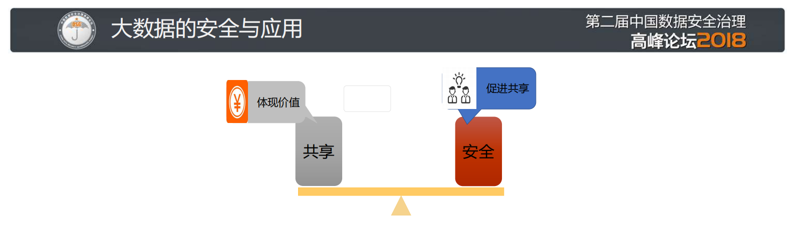 大数据安全标准及平台防护体系_ITIL之家(www.itilzj.com)_.PDF 第10页