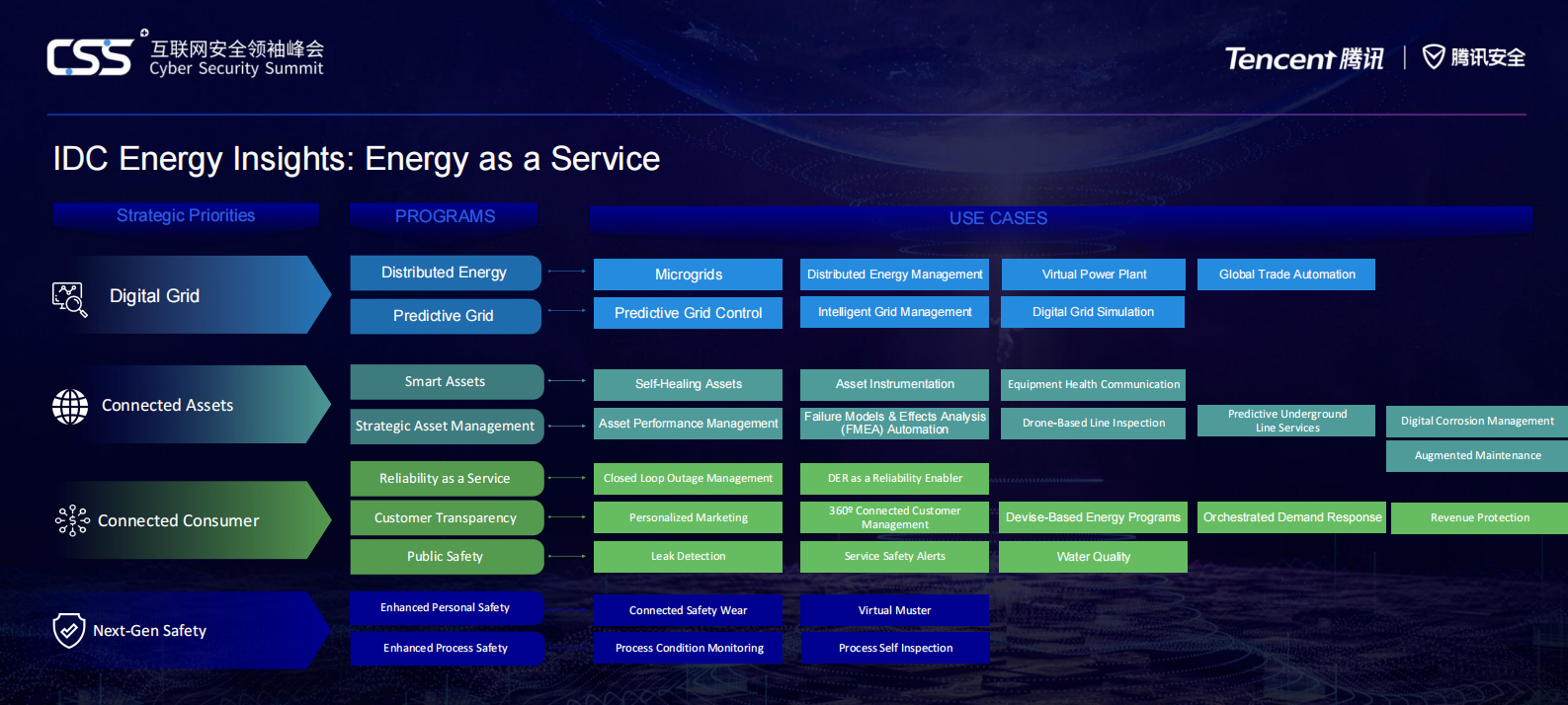 Enterprise+Security+Trends_ITIL之家(www.itilzj.com)_.PDF 第7页