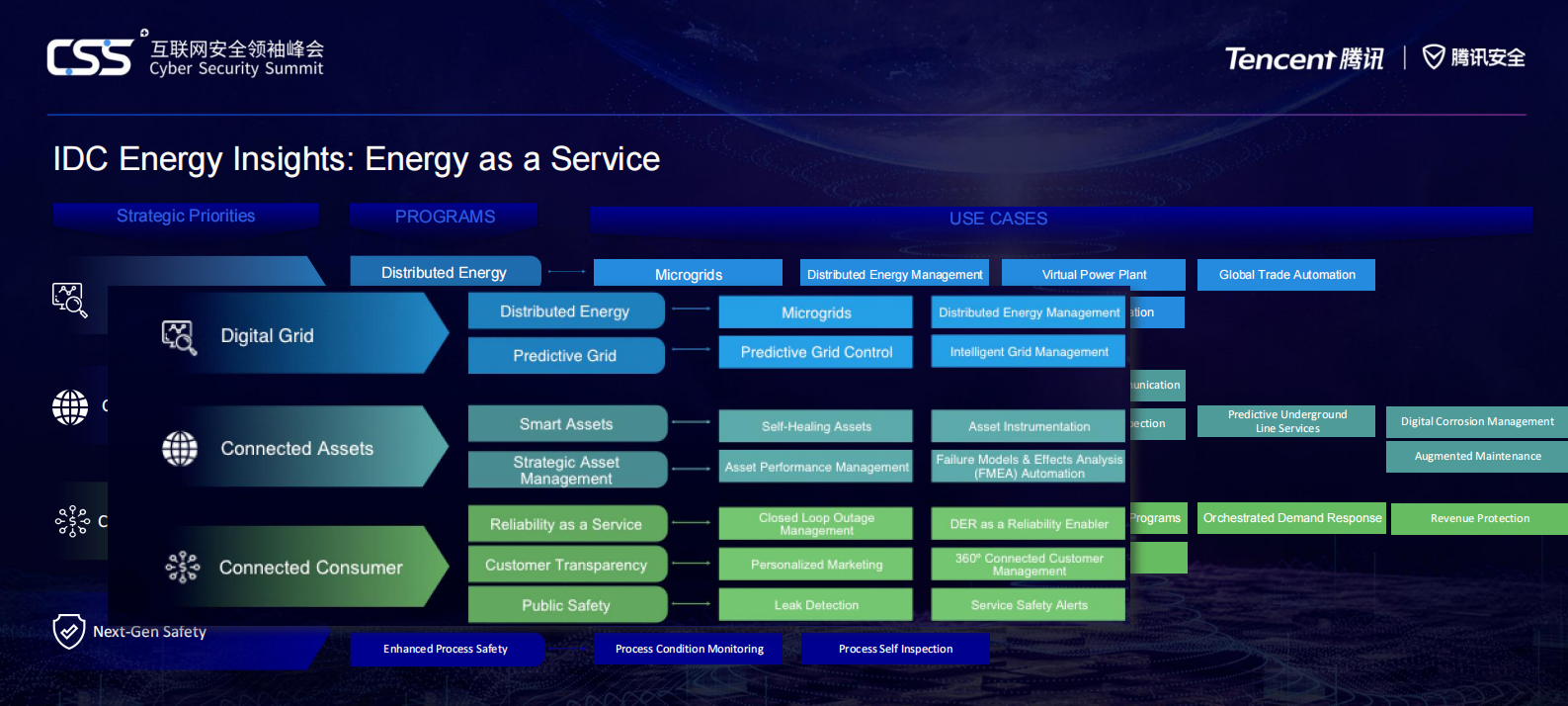 Enterprise+Security+Trends_ITIL之家(www.itilzj.com)_.PDF 第8页