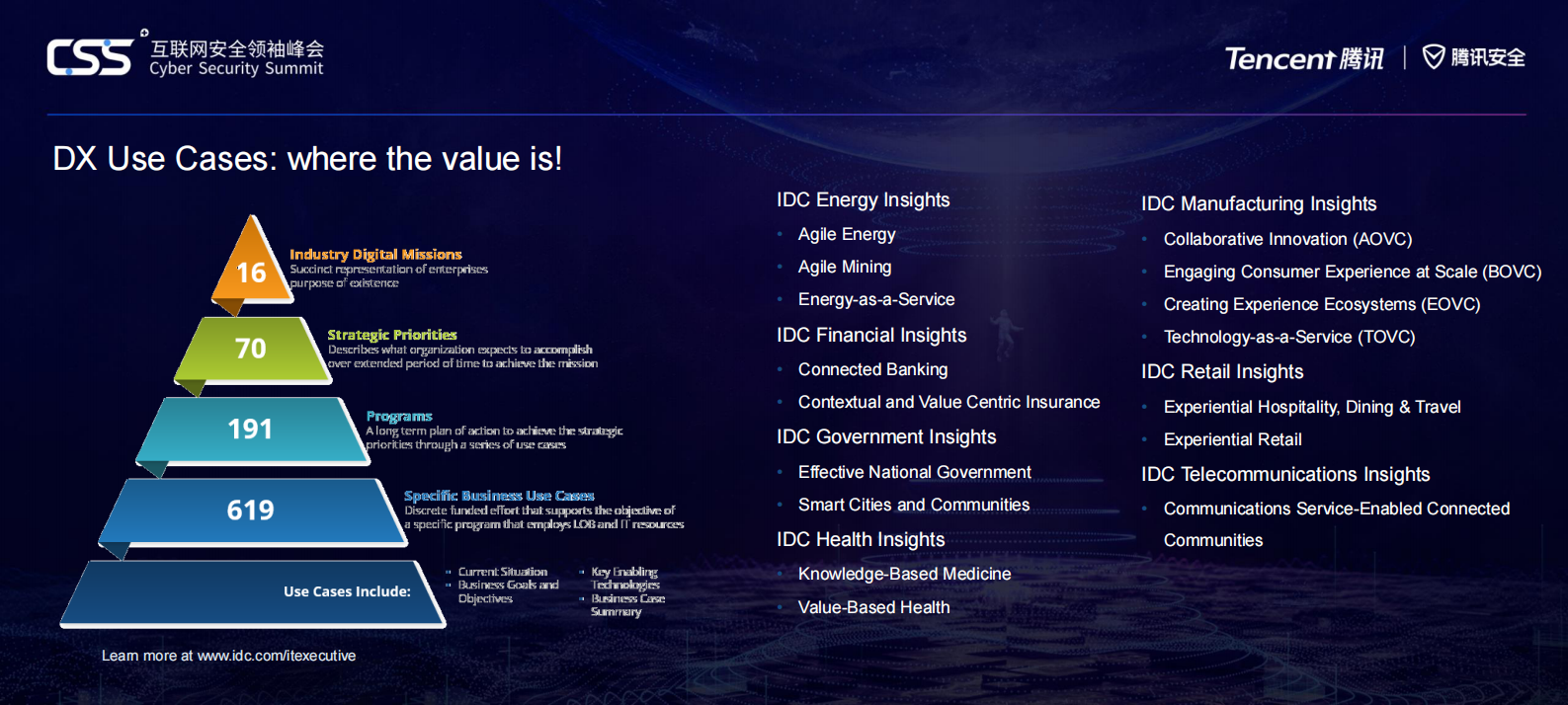Enterprise+Security+Trends_ITIL之家(www.itilzj.com)_.PDF 第10页