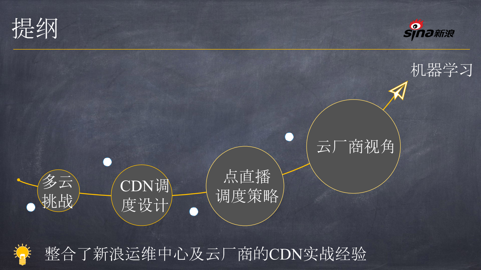 一点直播场景下的CDN多云调度系统实战_ITIL之家(www.itilzj.com)_.PDF 第2页