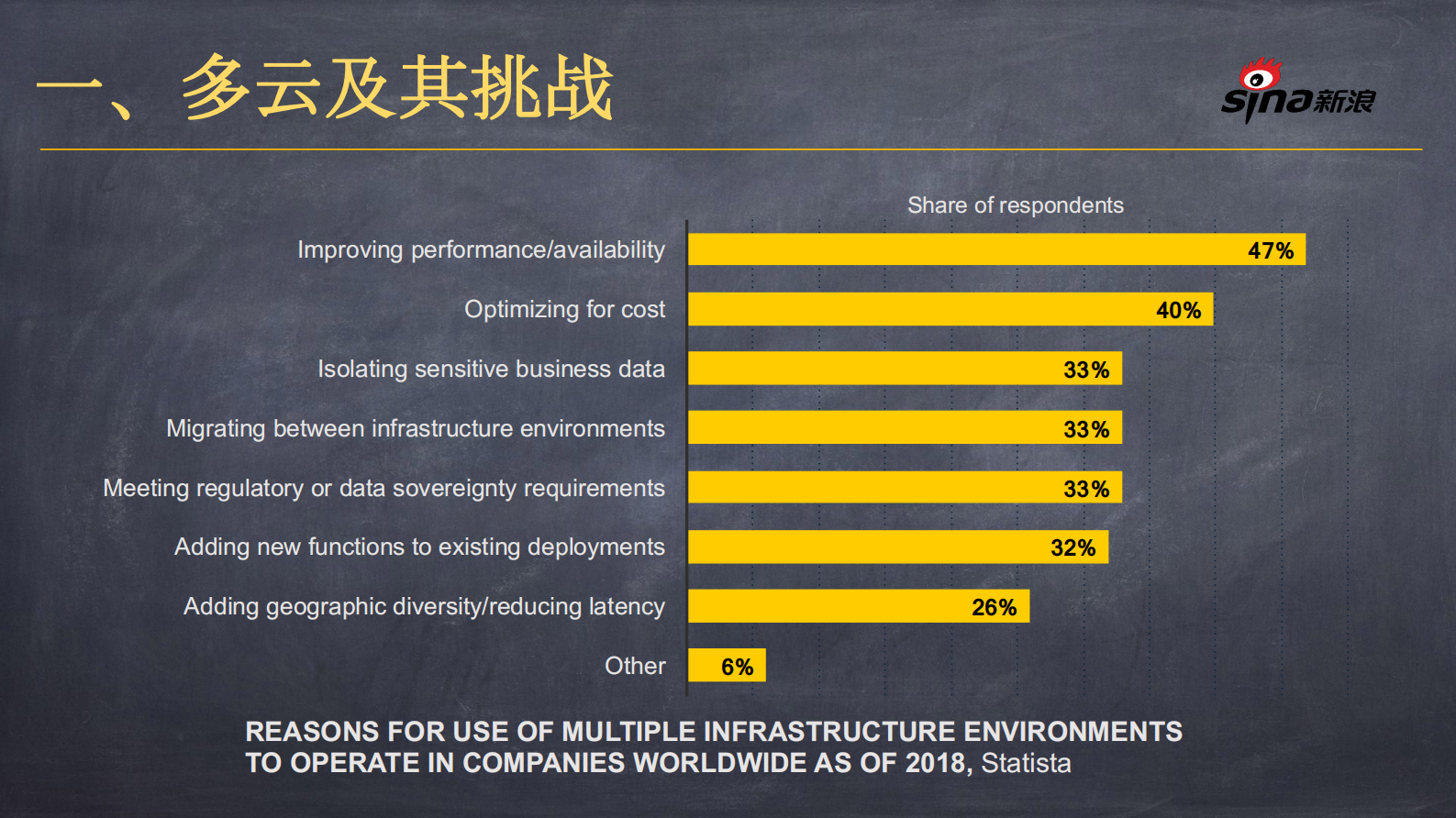 一点直播场景下的CDN多云调度系统实战_ITIL之家(www.itilzj.com)_.PDF 第4页