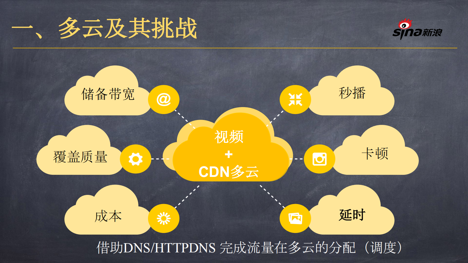 一点直播场景下的CDN多云调度系统实战_ITIL之家(www.itilzj.com)_.PDF 第6页